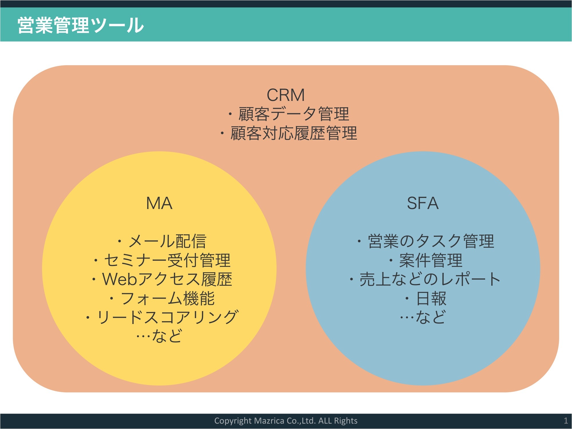 営業管理ツール　－　CRM