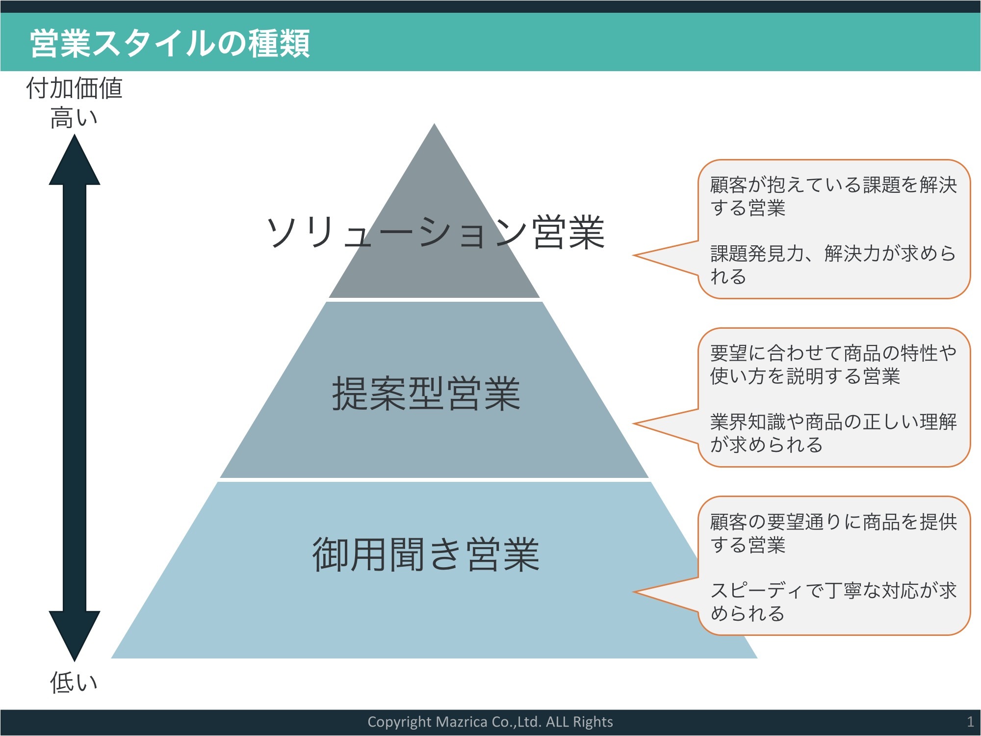 完了しました 提案 型 営業